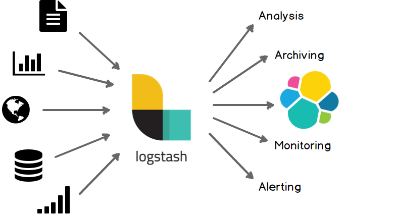 Logstash abstract