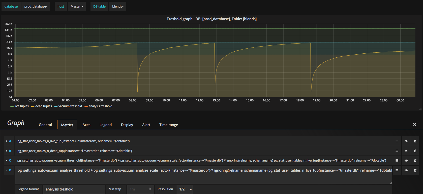 simple grok pattern